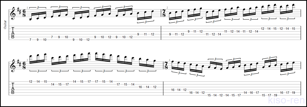 【TAB】Metropolis Part1 / Dream Theater Guitar･Keyboard Unison メトロポリス ドリームシアター ギター キーボード ユニゾン 練習 John Petrucci Lesson【Picking】
