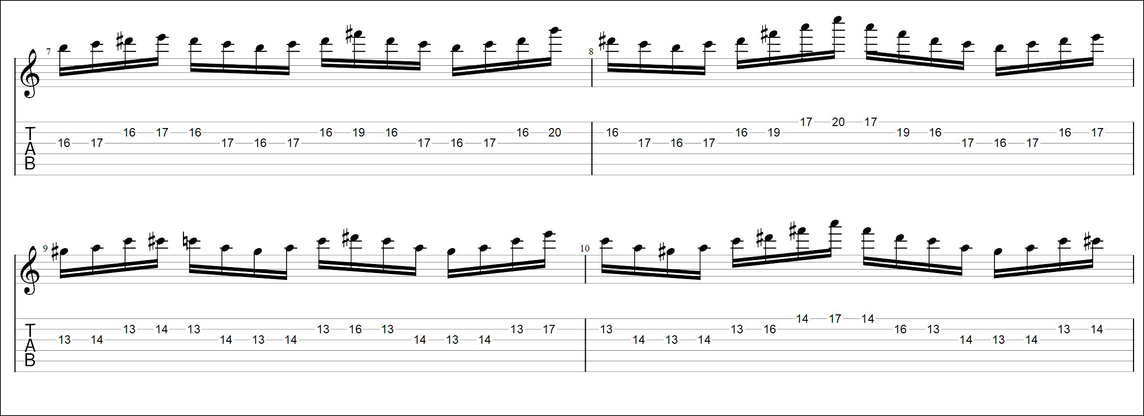 【Part TAB】In The Dragon's Den / Symphony X Guitar Solo Slow Practice Michael Romeo シンフォニーX マイケルロメオ イン･ザ･ドラゴン デン ピッキング基礎練習ゆっくり【Guitar Picking Vol.65】